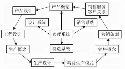 智能制造企業精益管理與精益文化體系