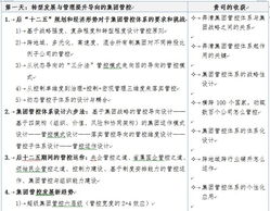 白萬綱博士精品班 十八大后集團發展模式創新與管控整合之道